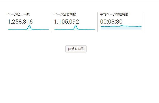 はじめて1サイトで月間100万ＰＶ超えた時のキャプチャー